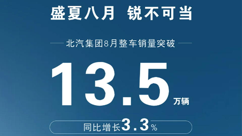 銷量快報 | 北汽集團(tuán)8月整車銷量突破13.5萬輛